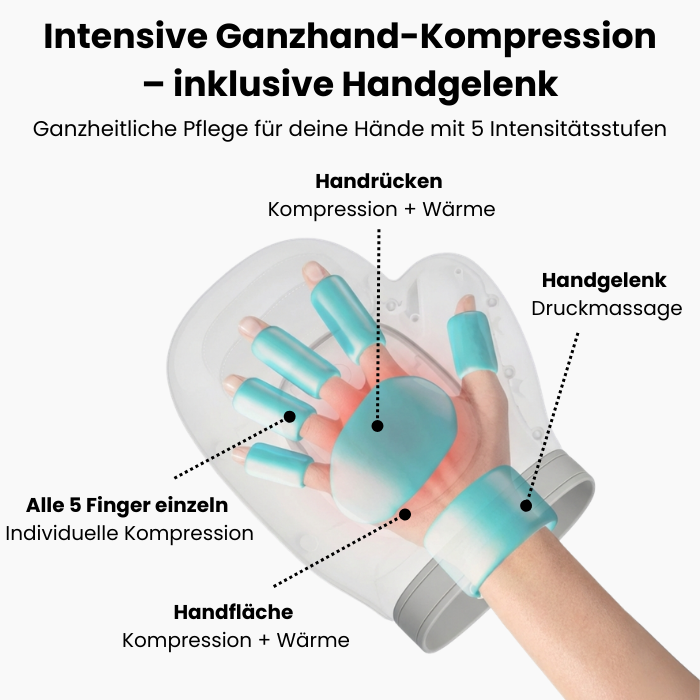 Caviraa IRT1 - Handmassagegerät mit Wärme & Kompression
