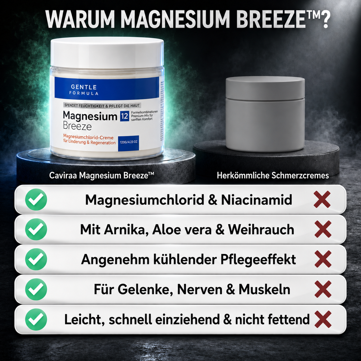Caviraa Magnesium Breeze™