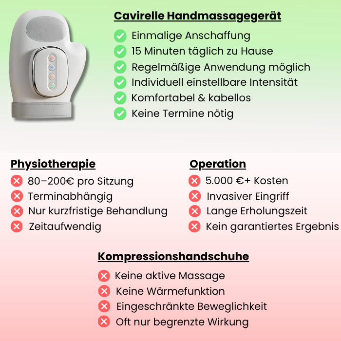 Caviraa IRT1 - Handmassagegerät mit Wärme & Kompression