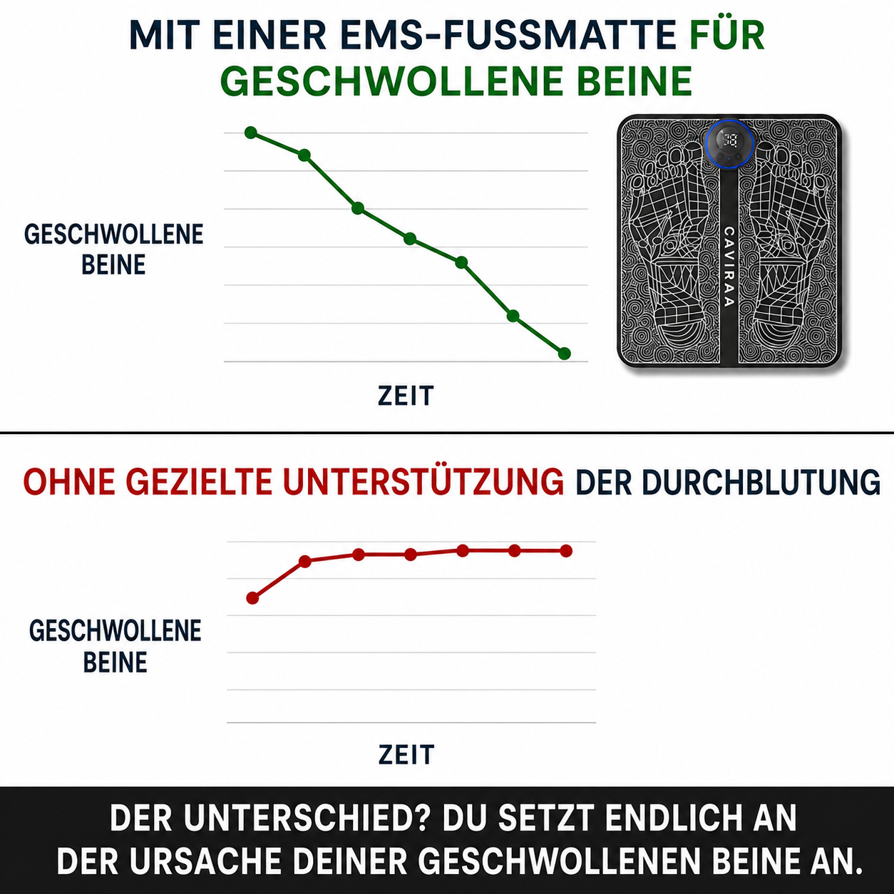 Caviraa LegRelief™ EMS-Fußstimulator