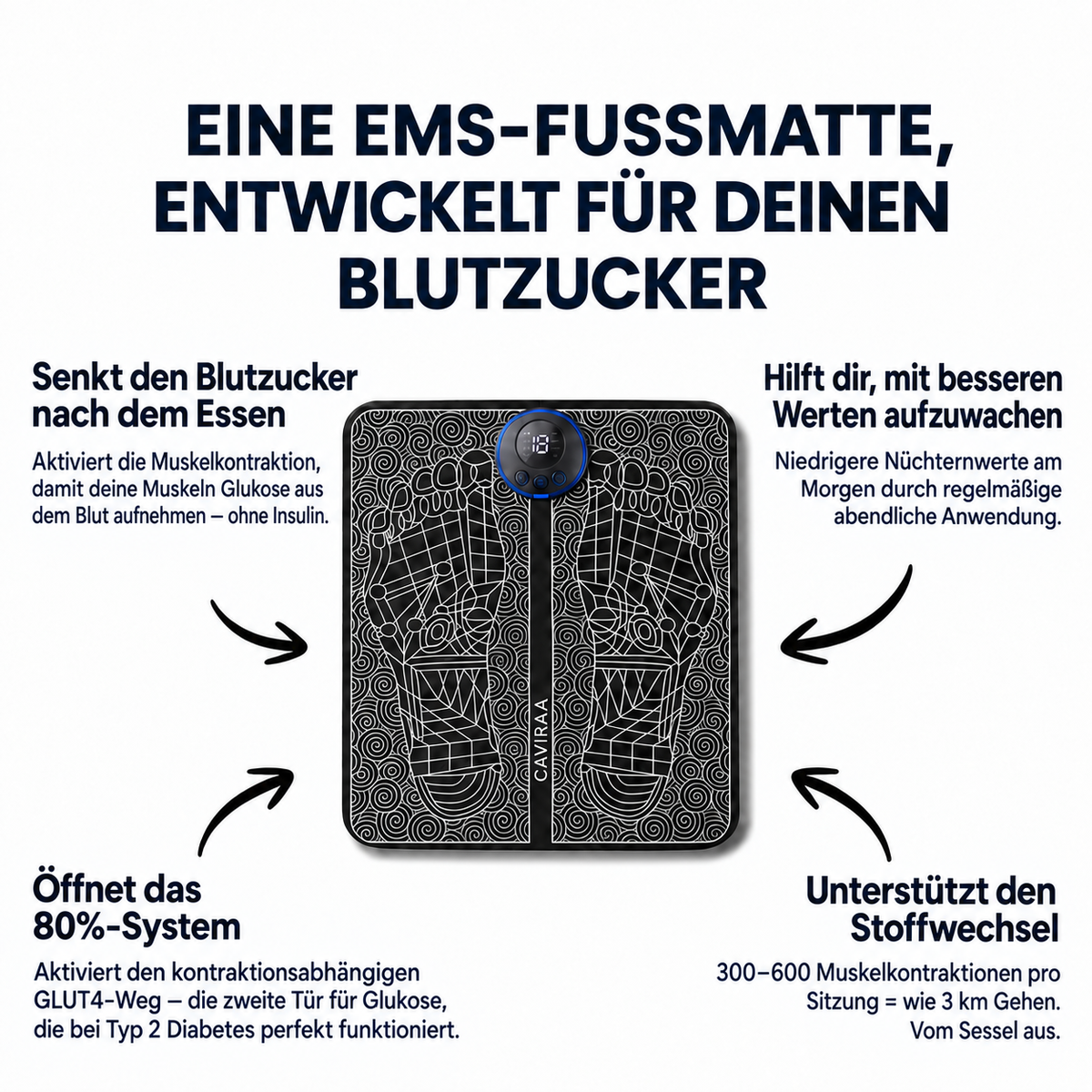 Caviraa MetaboPulse™ - NMES-Aktivierungspad