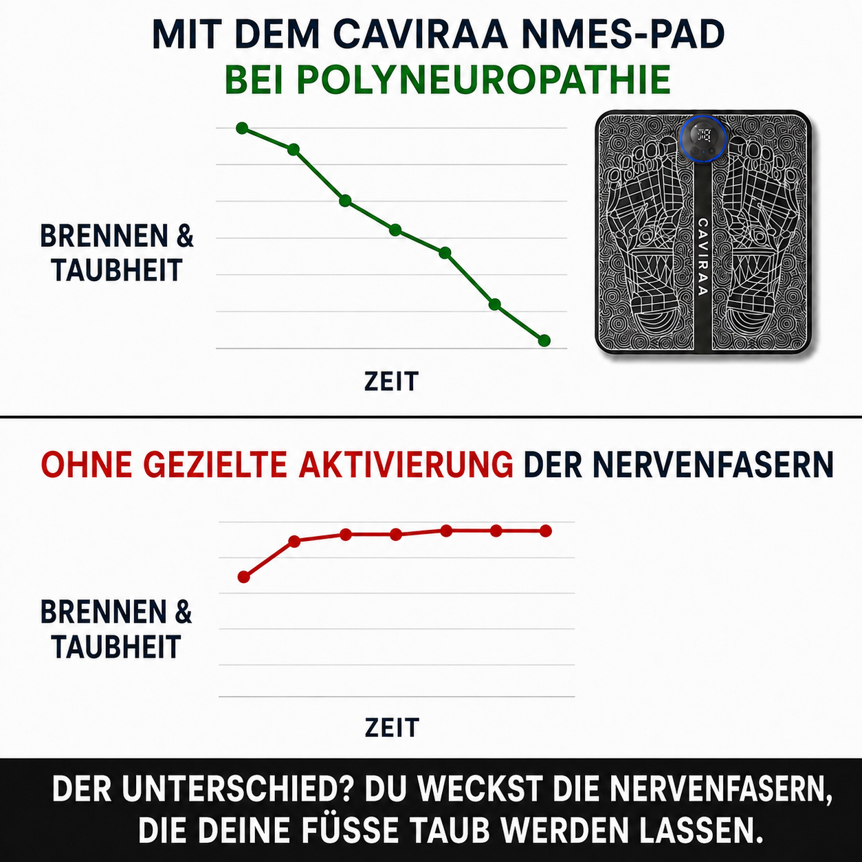 Caviraa NMES-Pad für Neuropathie