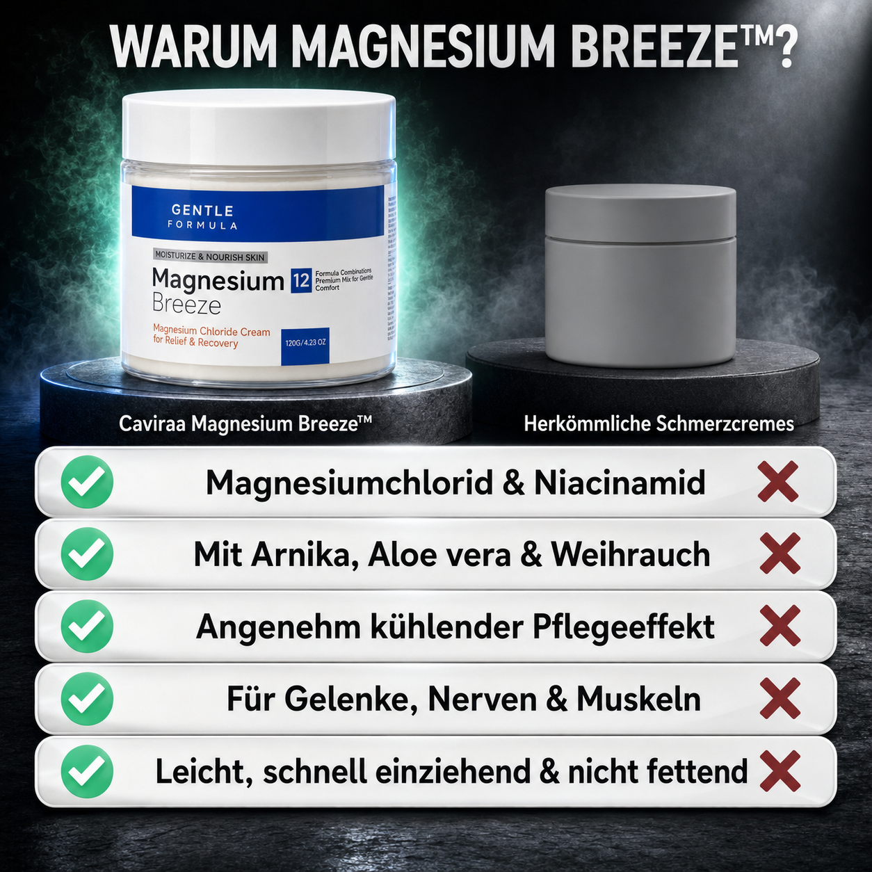 Caviraa Magnesium Breeze™
